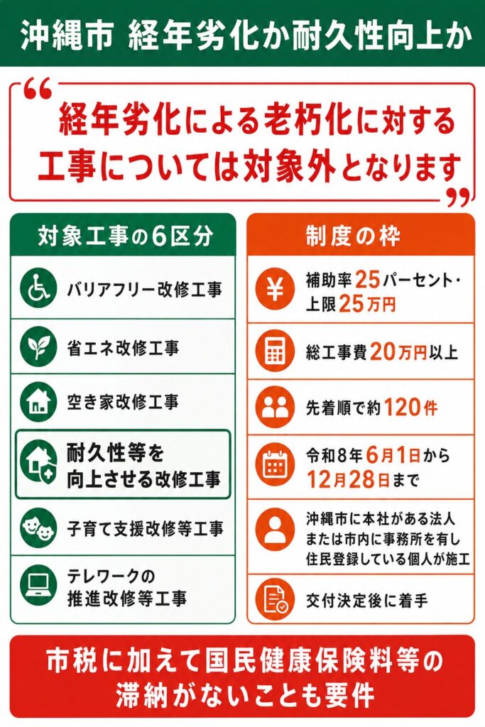 沖縄市で使える外壁塗装の補助金【2026年度最新】