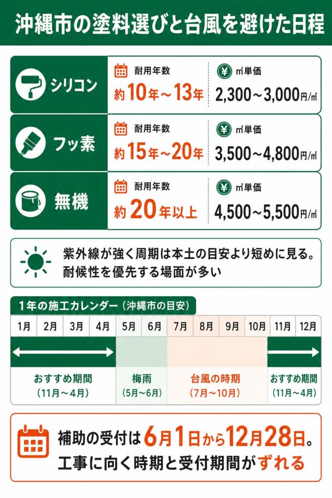 外壁塗装の基礎知識と沖縄市での塗り替え時期