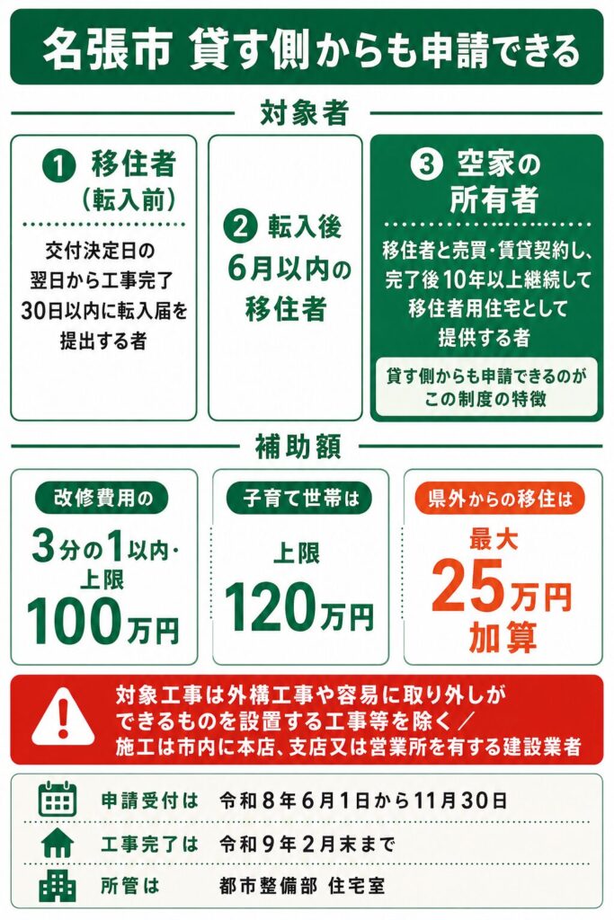 名張市で使える外壁塗装の補助金【2026年度最新】