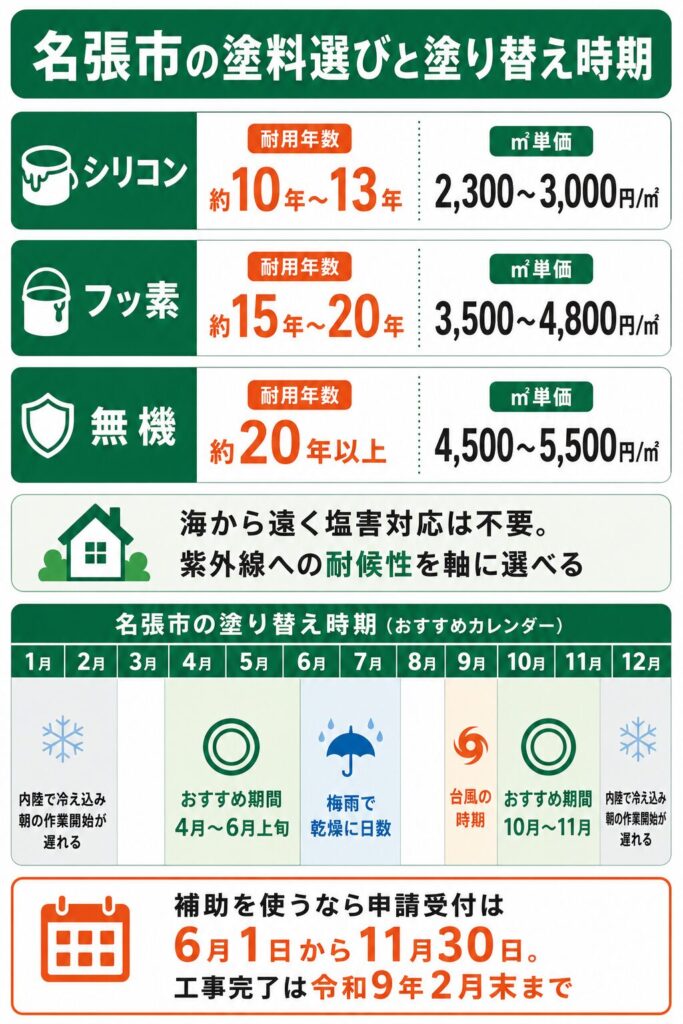 尾鷲市の外壁塗装の費用相場