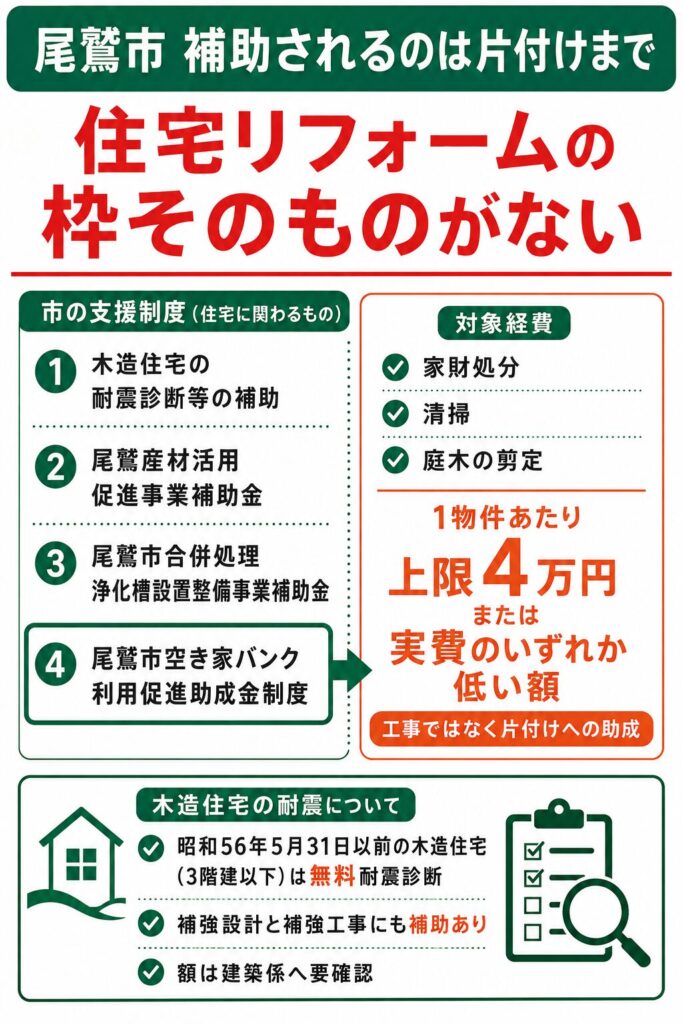 尾鷲市で使える外壁塗装の補助金【2026年度最新】