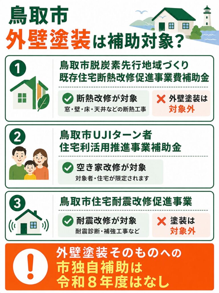 鳥取市で使える外壁塗装の補助金【2026年度最新】