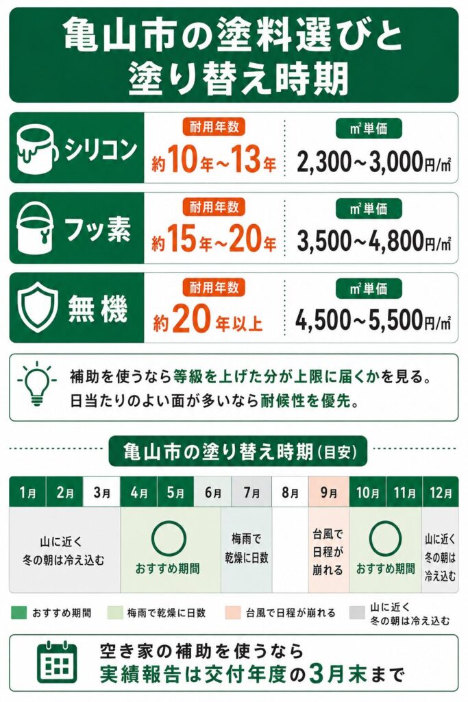 外壁塗装の基礎知識と亀山市での塗り替え時期