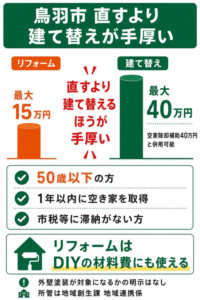 鳥羽市で使える外壁塗装の補助金【2026年度最新】