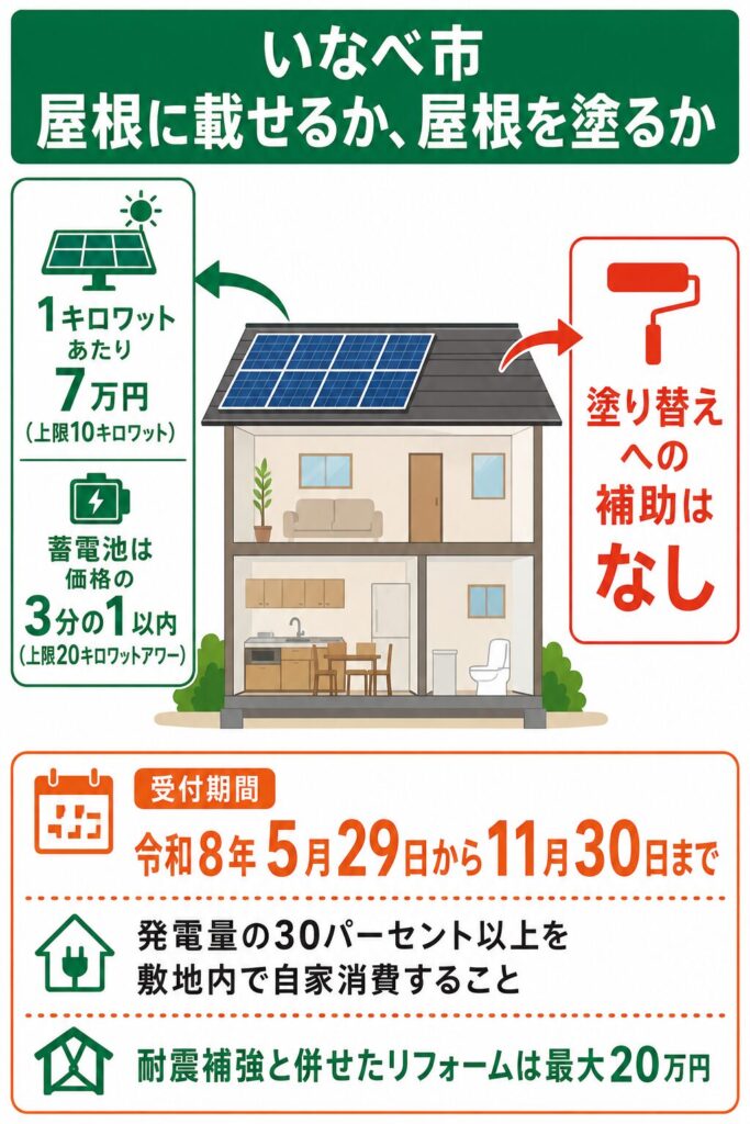 いなべ市で使える外壁塗装の補助金【2026年度最新】