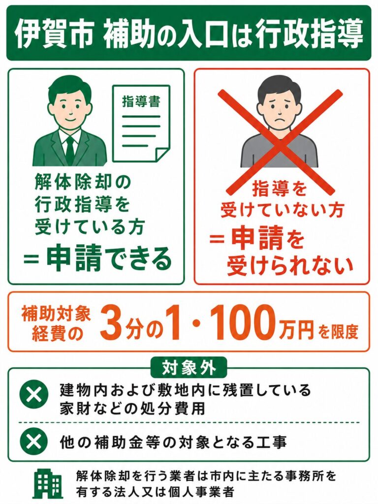 伊賀市で使える外壁塗装の補助金【2026年度最新】