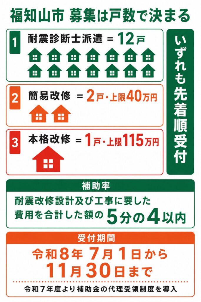 福知山市で使える外壁塗装の補助金【2026年度最新】