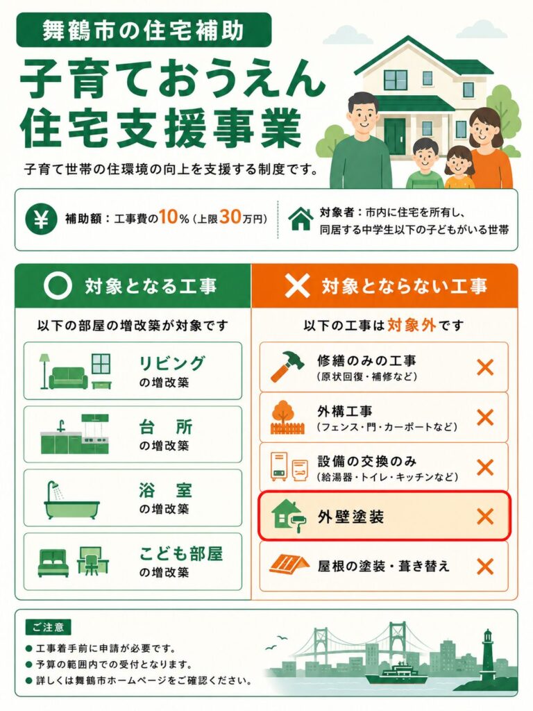 舞鶴市で使える外壁塗装の補助金【2026年度最新】
