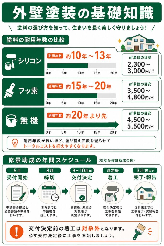 外壁塗装の基礎知識と宮津市での塗り替え時期