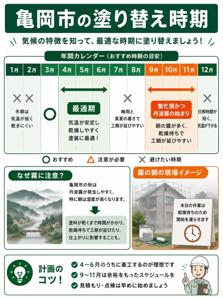 外壁塗装の基礎知識と亀岡市での塗り替え時期