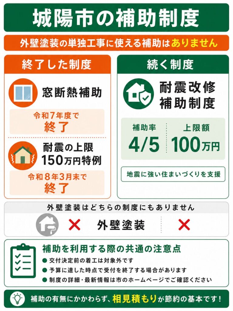 城陽市で使える外壁塗装の補助金【2026年度最新】