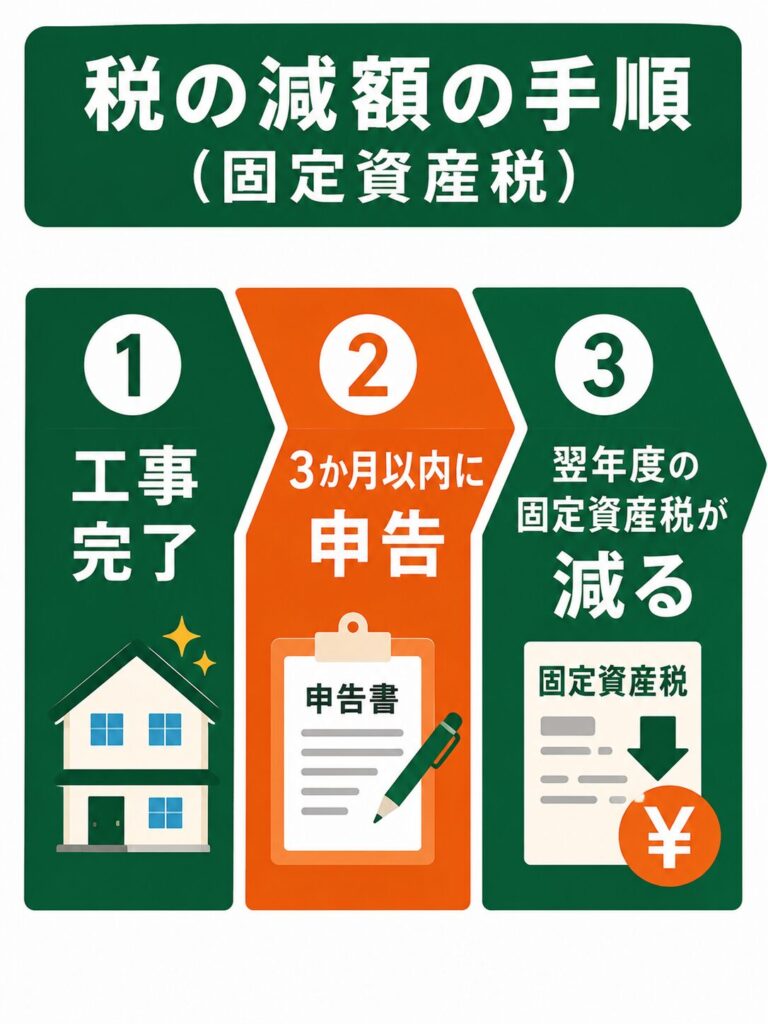 外壁塗装の基礎知識と八幡市での塗り替え時期
