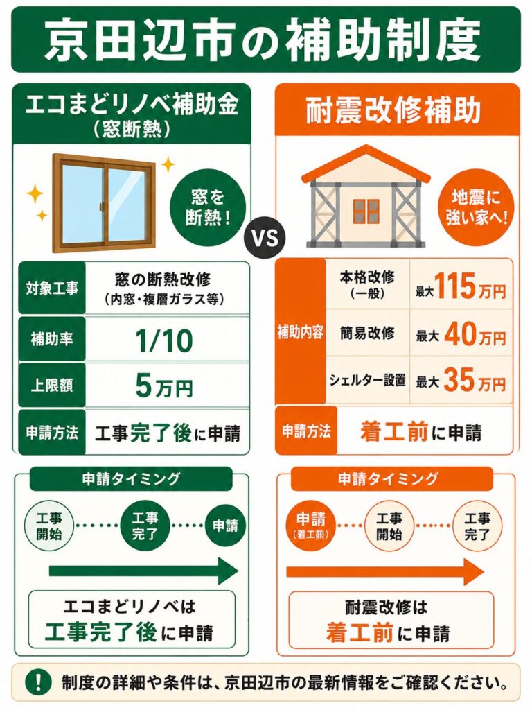 京田辺市で使える外壁塗装の補助金【2026年度最新】