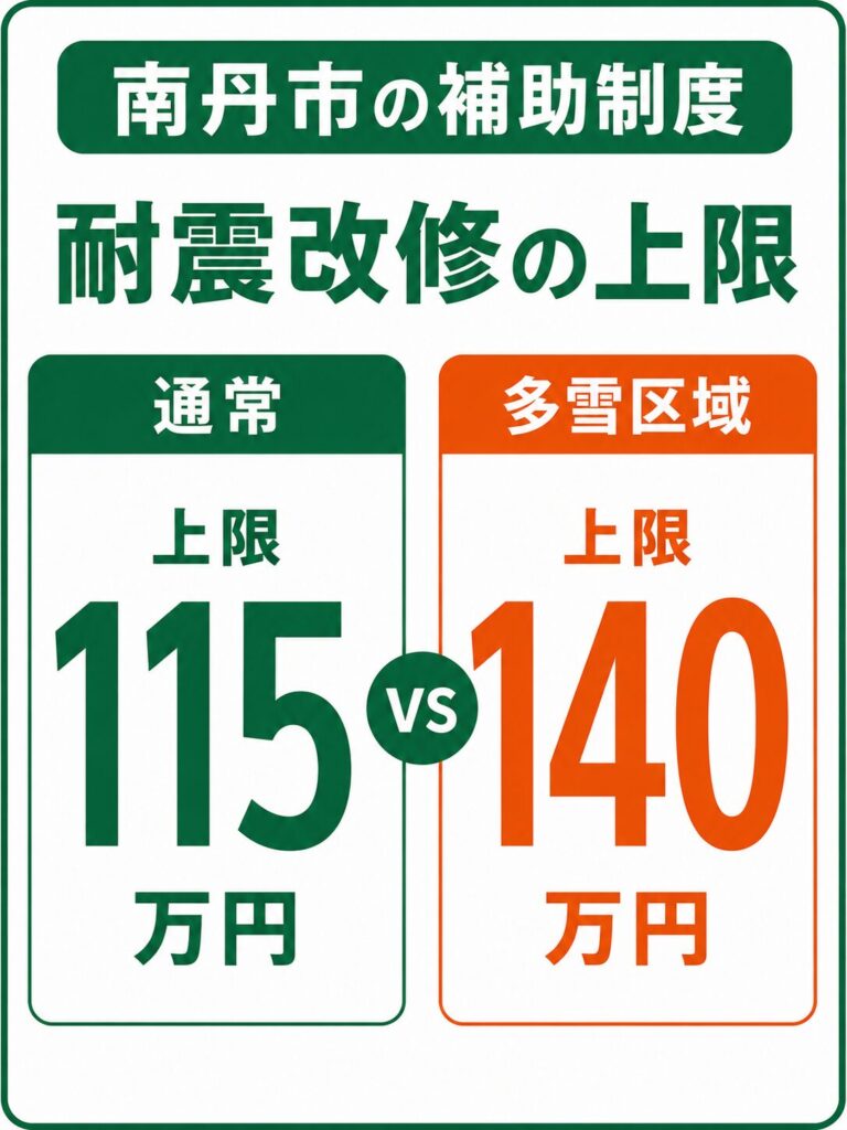 南丹市で使える外壁塗装の補助金【2026年度最新】