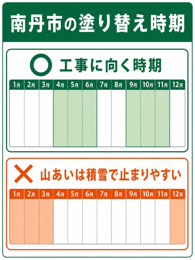 外壁塗装の基礎知識と南丹市での塗り替え時期