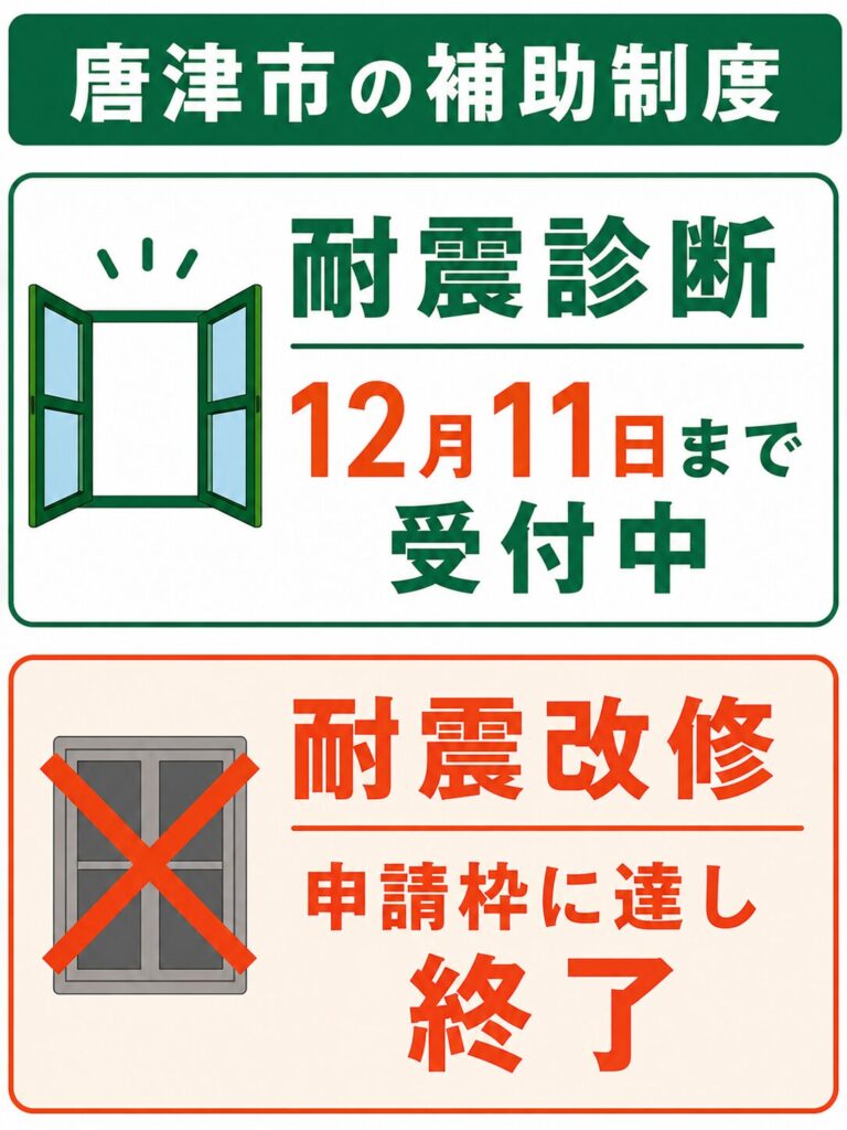 唐津市で使える外壁塗装の補助金【2026年度最新】