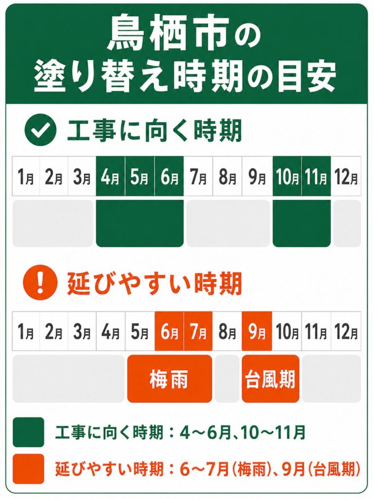 外壁塗装の基礎知識と鳥栖市での塗り替え時期