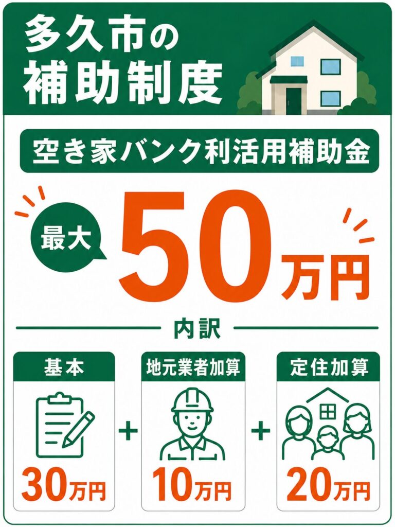 多久市で使える外壁塗装の補助金【2026年度最新】