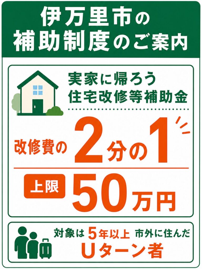 伊万里市で使える外壁塗装の補助金【2026年度最新】