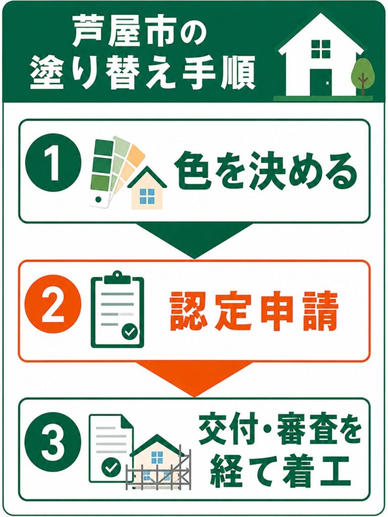 外壁塗装の基礎知識と芦屋市での塗り替え時期