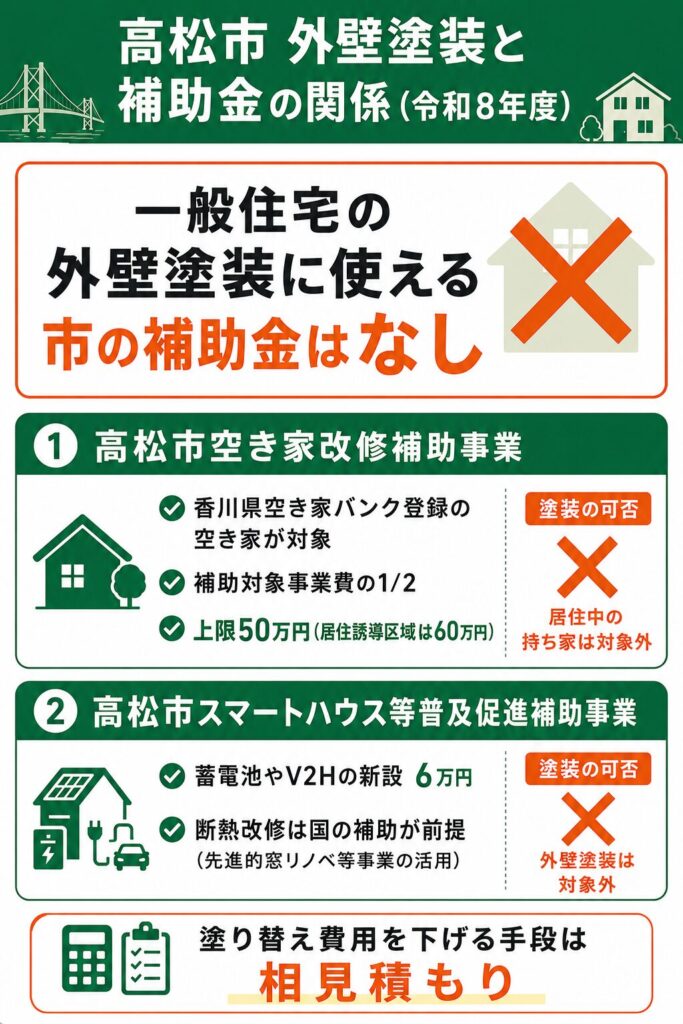 高松市で使える外壁塗装の補助金【2026年度最新】