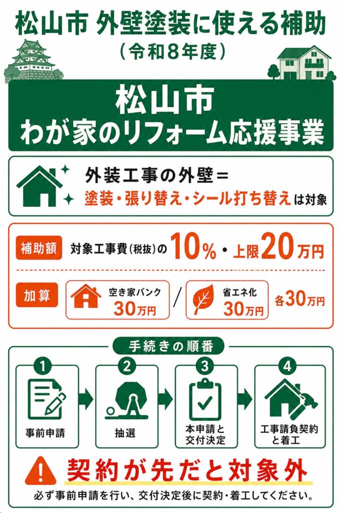 松山市で使える外壁塗装の補助金【2026年度最新】