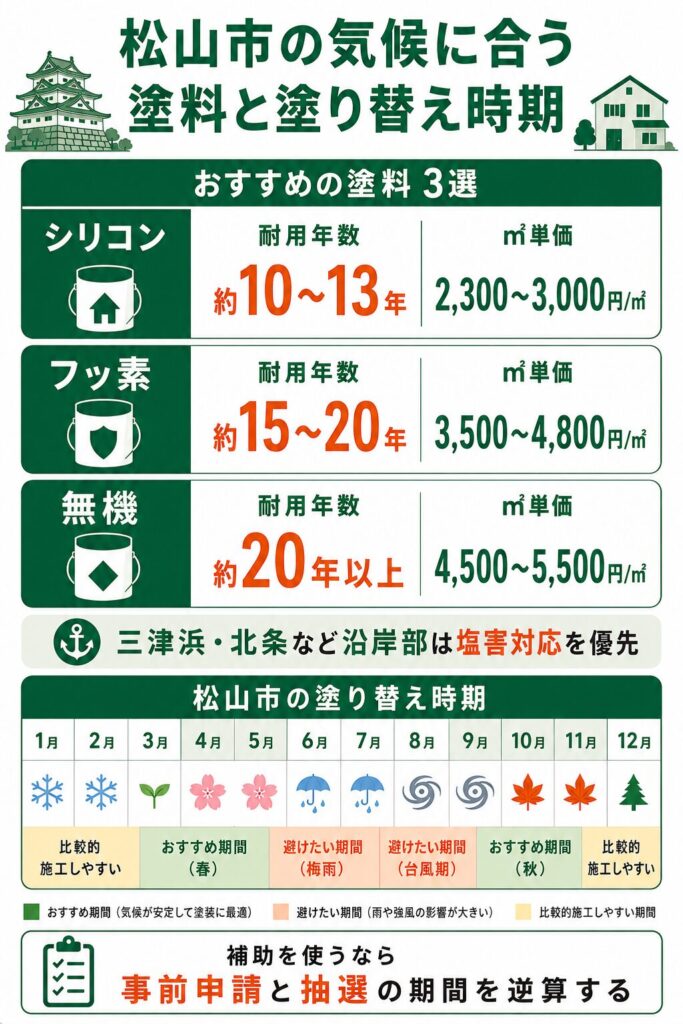 外壁塗装の基礎知識と松山市での塗り替え時期