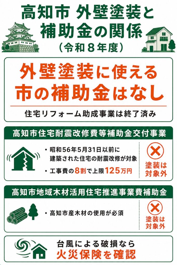 高知市で使える外壁塗装の補助金【2026年度最新】