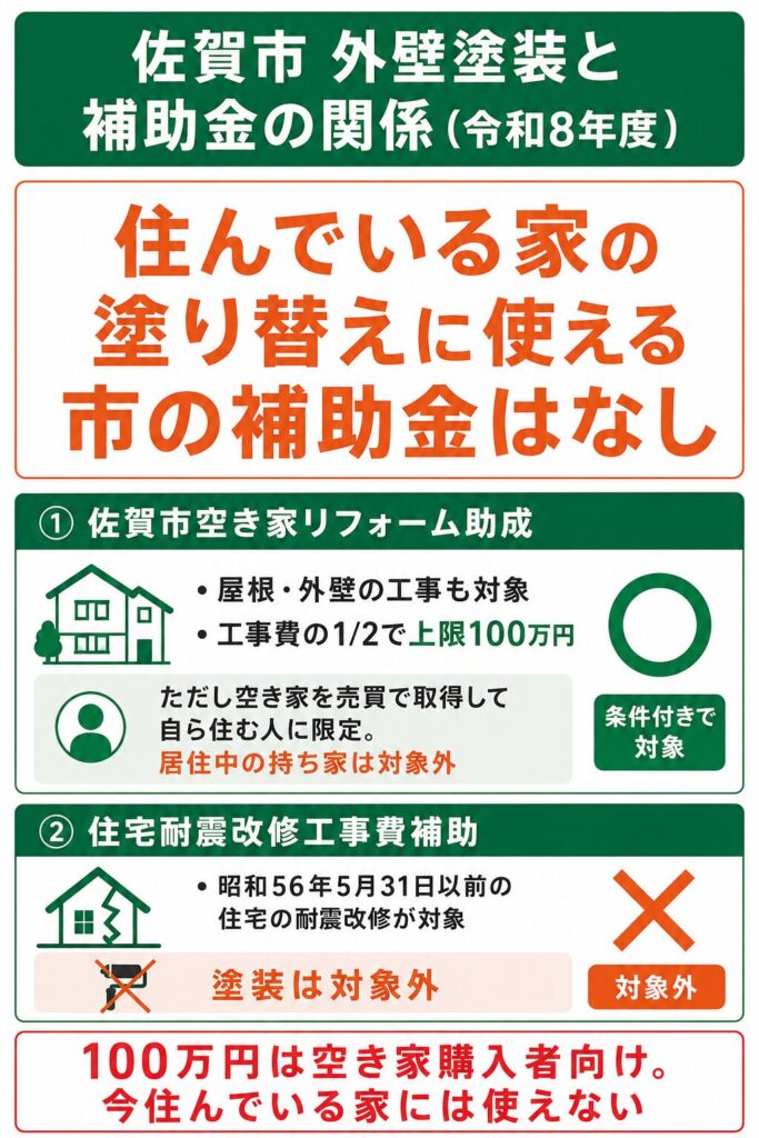 佐賀市で使える外壁塗装の補助金【2026年度最新】