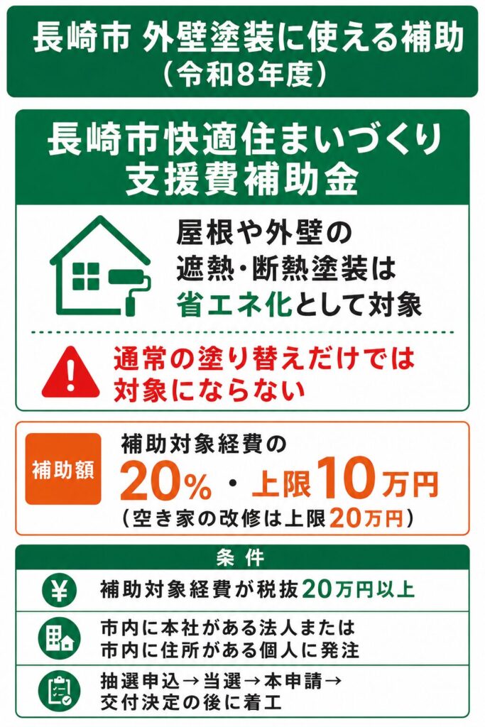 長崎市で使える外壁塗装の補助金【2026年度最新】