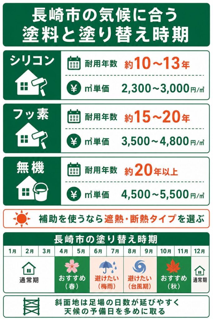 外壁塗装の基礎知識と長崎市での塗り替え時期