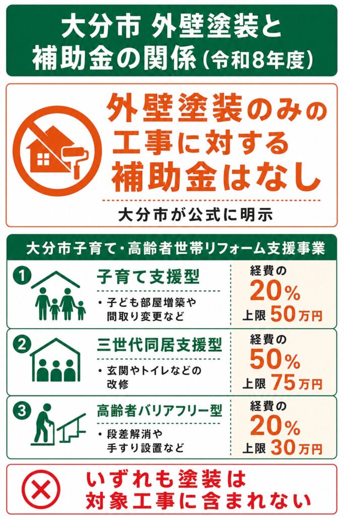 大分市で使える外壁塗装の補助金【2026年度最新】