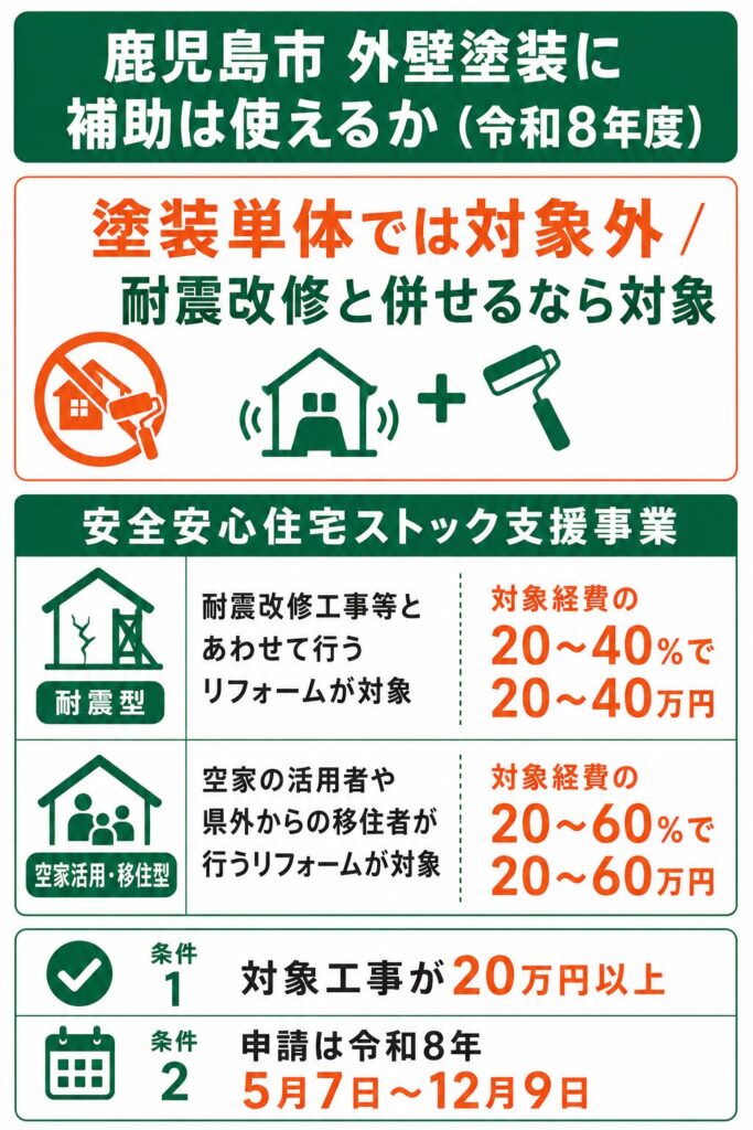 鹿児島市で使える外壁塗装の補助金【2026年度最新】