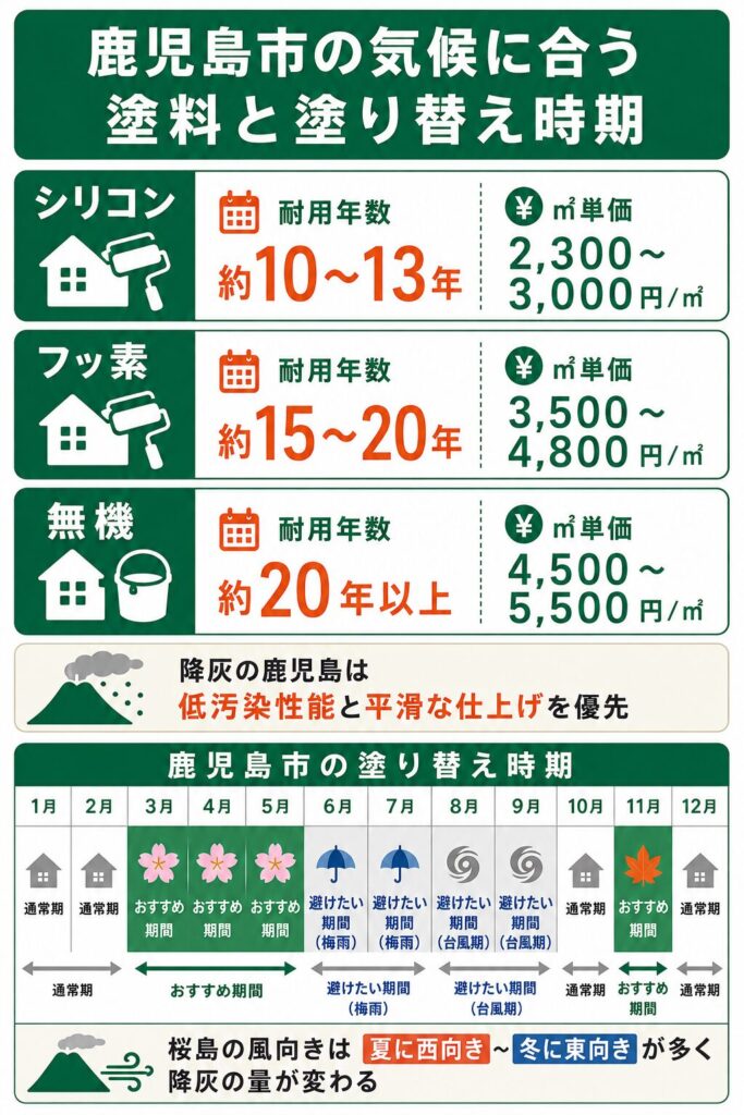 外壁塗装の基礎知識と鹿児島市での塗り替え時期