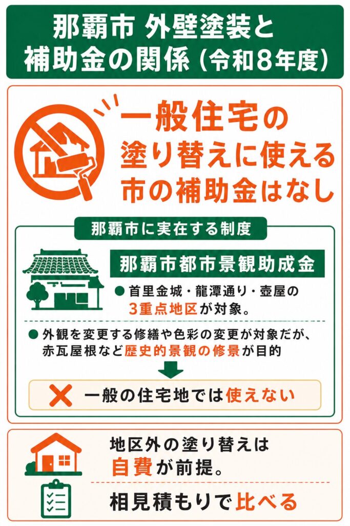 那覇市で使える外壁塗装の補助金【2026年度最新】