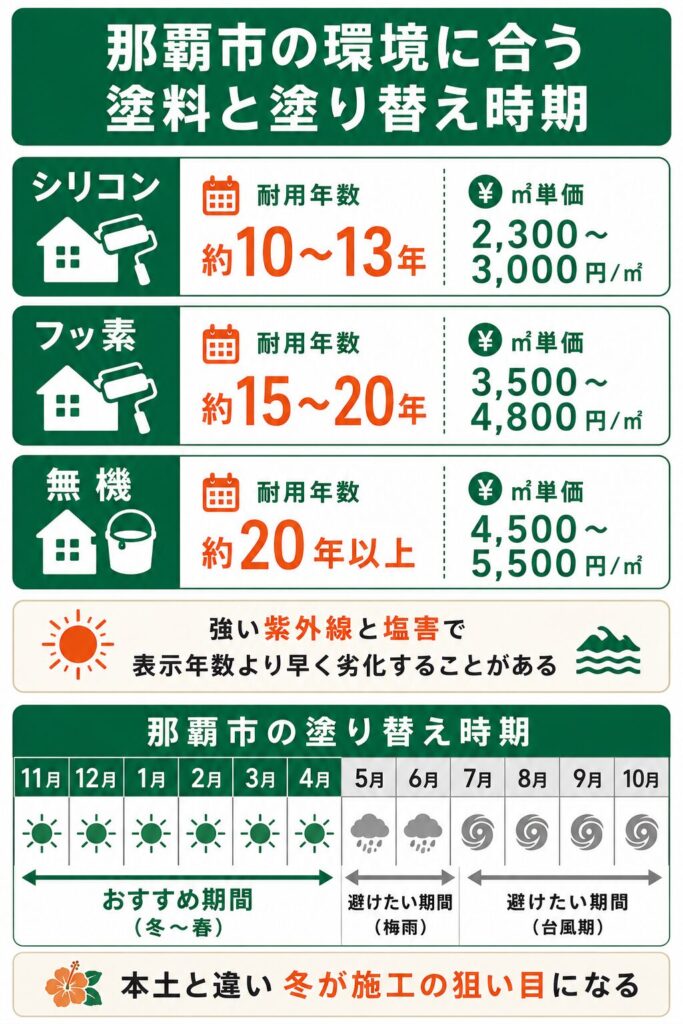 川口市の外壁塗装の費用相場