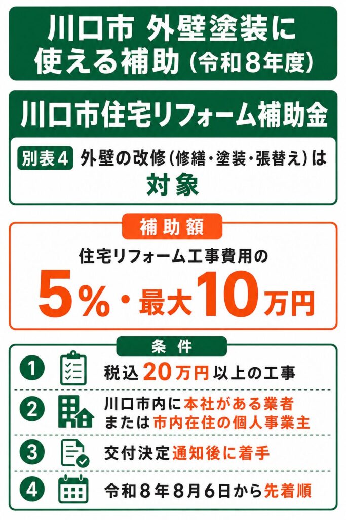 川口市で使える外壁塗装の補助金【2026年度最新】