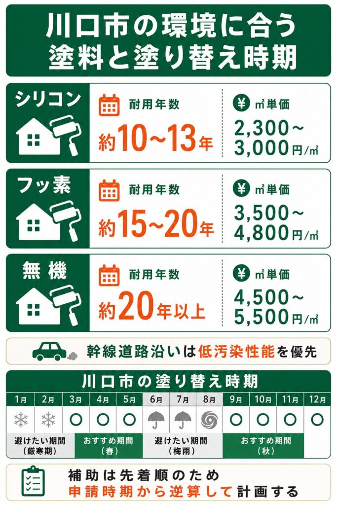 外壁塗装の基礎知識と川口市での塗り替え時期