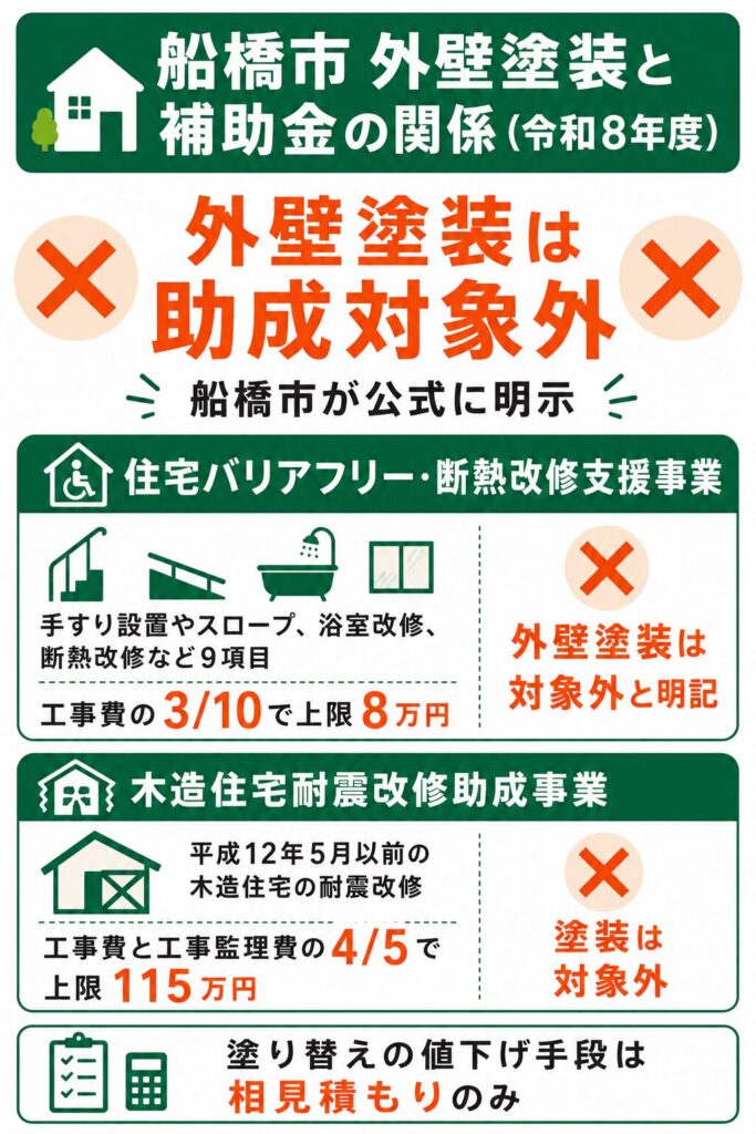 船橋市で使える外壁塗装の補助金【2026年度最新】