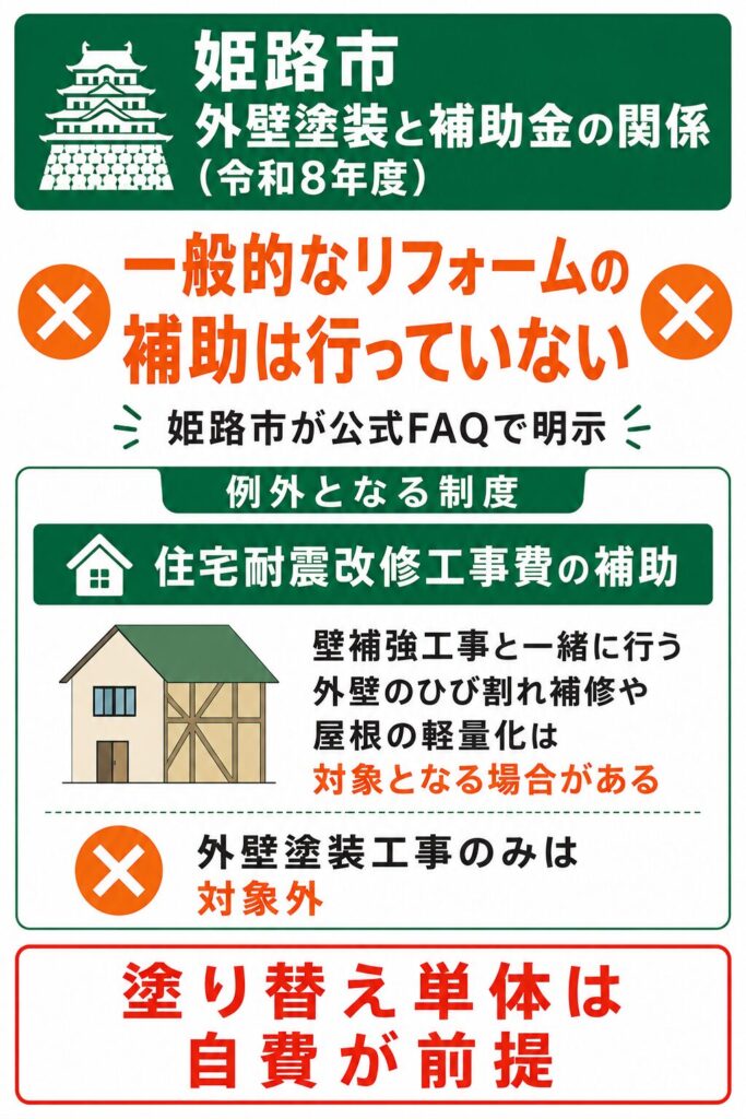 姫路市で使える外壁塗装の補助金【2026年度最新】