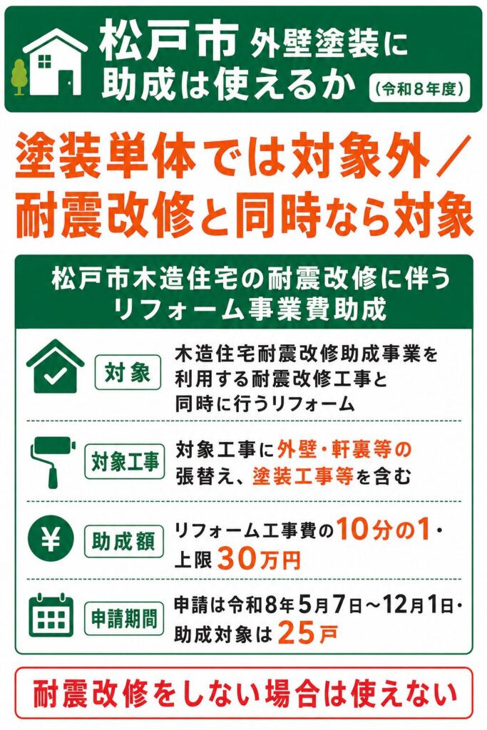 松戸市で使える外壁塗装の助成金【2026年度最新】