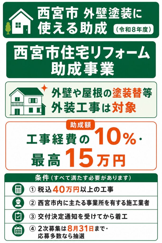 西宮市で使える外壁塗装の助成金【2026年度最新】