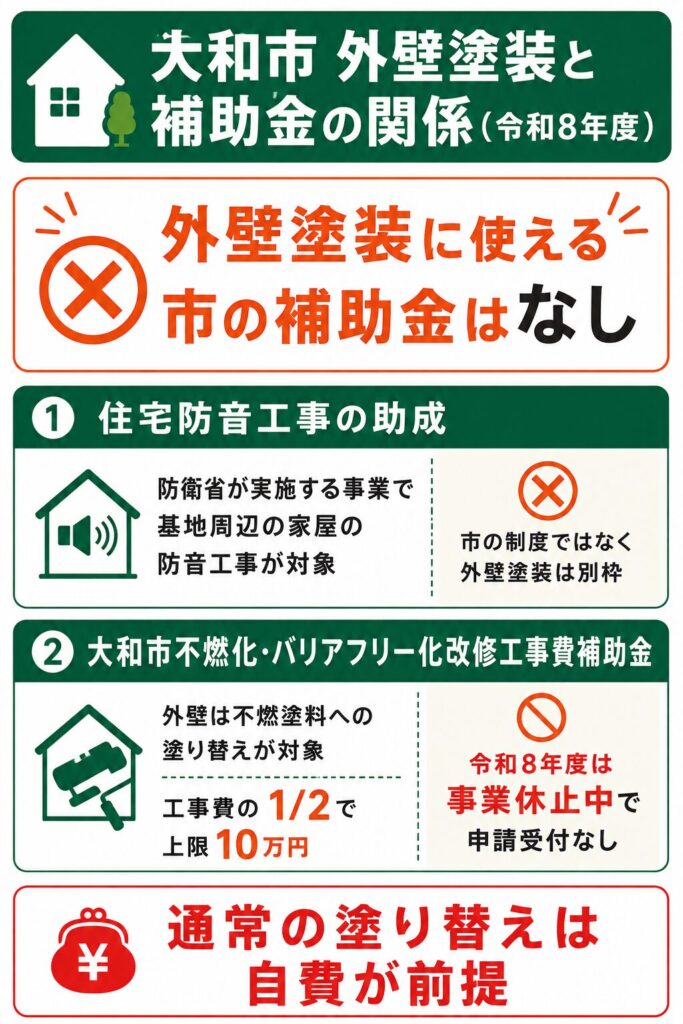 大和市で使える外壁塗装の補助金【2026年度最新】