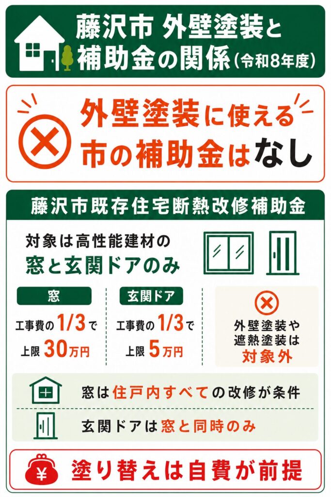 藤沢市で使える外壁塗装の補助金【2026年度最新】