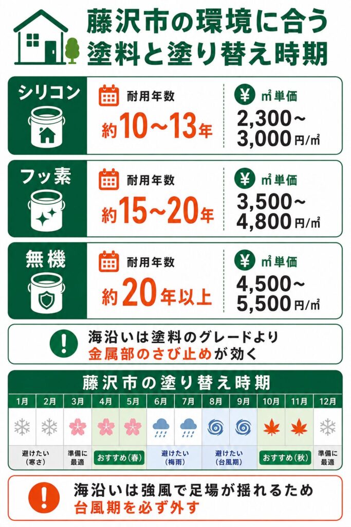 外壁塗装の基礎知識と藤沢市での塗り替え時期