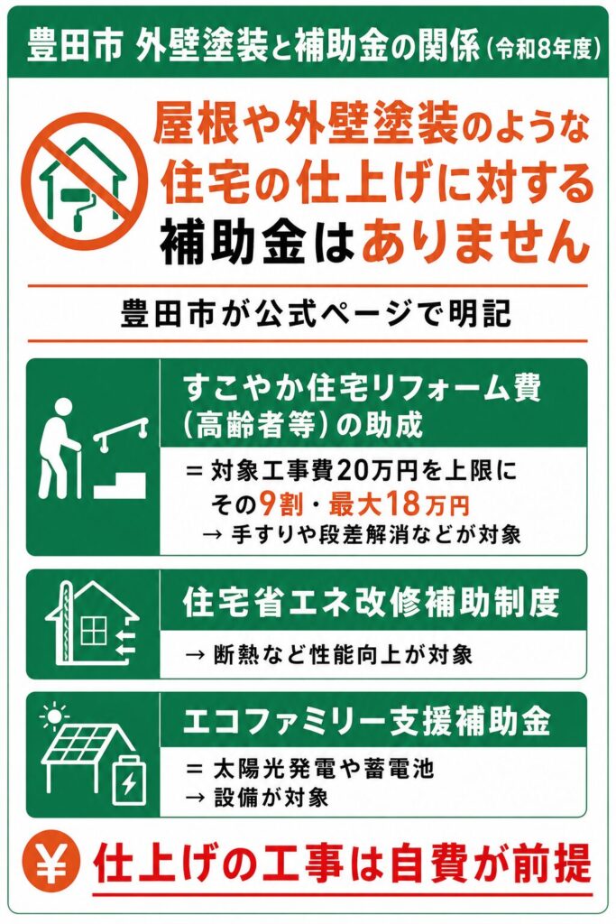 豊田市で使える外壁塗装の補助金【2026年度最新】
