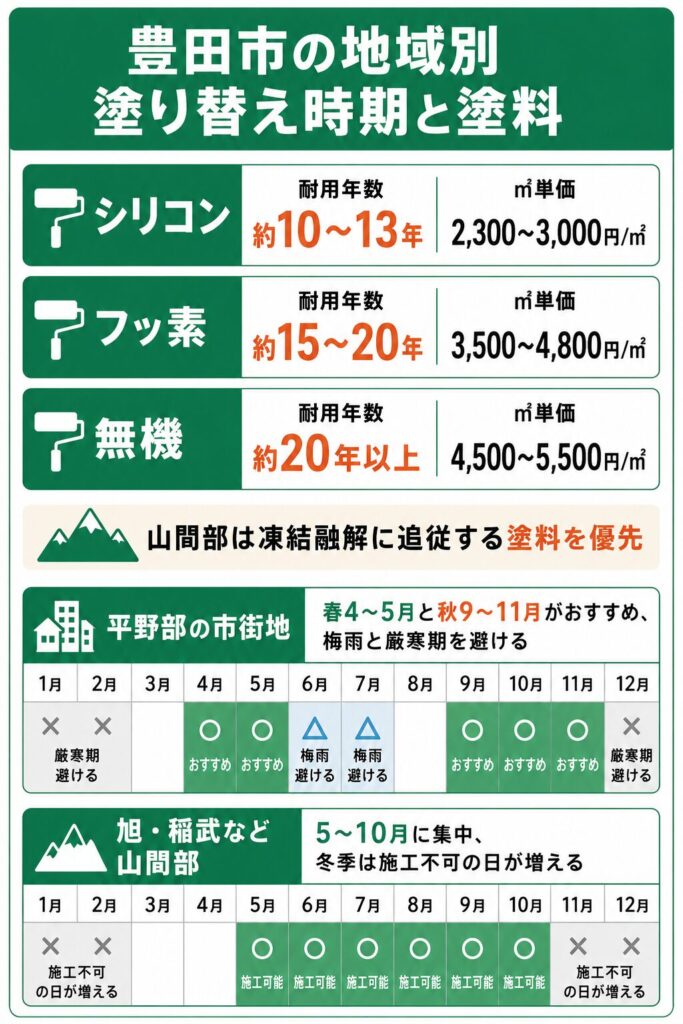 外壁塗装の基礎知識と豊田市での塗り替え時期